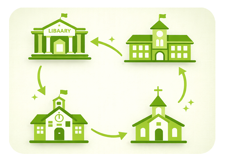 Built for Every Library